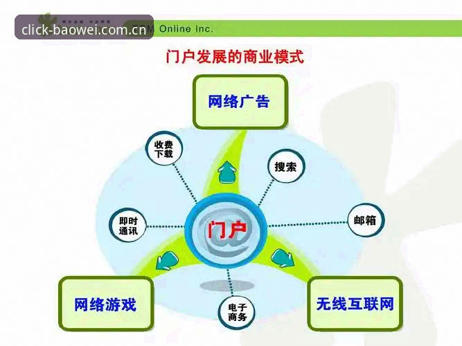 宝威体育平台实用指南：官方入口下载与数字娱乐趋势分析