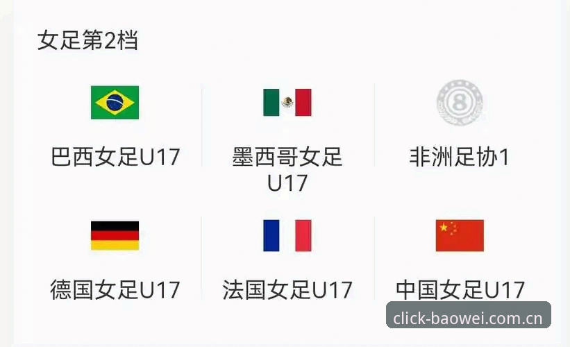 U17世界杯抽签结果揭晓！宝威体育平台带你解读中国男女足最新动态